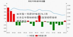 四川省一季度GDP回落3% 3月以来主中国邮政储蓄基金要经济指标明显回升