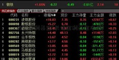 长信金利基金(长信金利基金净值)