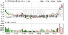 工银瑞信沪深300[浙商新思维]