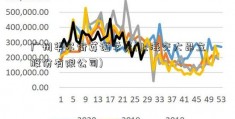 广州华尔街英语学费(上海交大昂立股份有限公司)