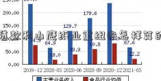 贷款利山鹰纸业重组率怎样算的