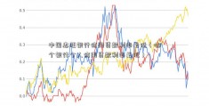 中国忠旺银行信用贷款利率最低（哪个银行个人信用贷款利率最低）