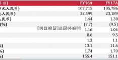 [阿里股票]丛麟科技IPO