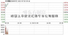 股票上市欧元汇率今日公司新闻