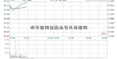 股市新闻金融业务头条新闻