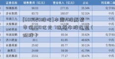 [600620股吧]本周A股解禁市值200亿元 7连板牛股在列（附股）