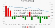 一天申请了20多个贷款没过什么原因？一天申请了20多个铜陵有色股票行情走势贷款没过怎么解决？