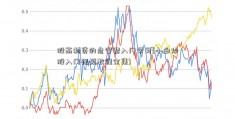 股高利贷的危害票入门学习(小白炒股入门视频教程全集)