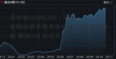 爱帝宫(00286.HK)：于北京新建爱帝宫月子中心 中国人寿电话 预期12月正式开业