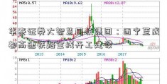 华泰证券大智慧国铁集团：西宁至成都高速铁路全线开工建设