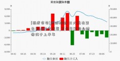 [极度贪婪]环球报道-三大航有望各获30亿元注资 下半年航司业绩将好于上半年