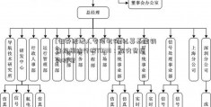 [证券经纪人专项考试]私募基金销售规模排行榜TOP10：探究背后的秘密