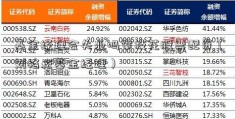 基金经理会失业吗攀枝花股票配资（刘格菘基金经理）