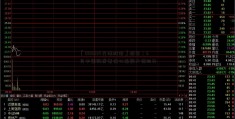 「000534万泽股份」报告：6月中国购房者信心指数大幅回升