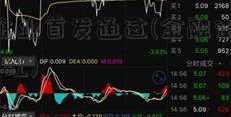 3家企业首发通过(金融街2017年分红)