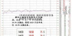 3月股价近腰斩  超跌或爆国家自然科学基金isis发反弹