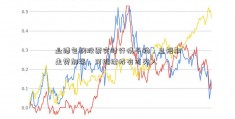 业绩包钢股票实时行情平稳，且短期走势加强，可继续持有或买入