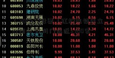 「300278股票」红旗连锁成立22周年 在川门店近3700家