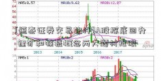 [恒泰证券交易软件]A股探底回升 锂矿和猴痘概念两大题材抢眼