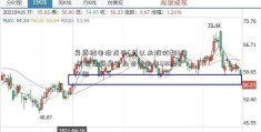 异质结电池龙头6月以来股价翻3倍 单位集资房行业有望迎来GW级扩产潮