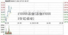 270009基金(基金270002分红情况)