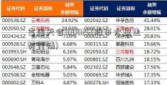 富国天合100026(股市大盘走势行情)