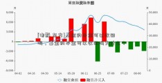 [电影 东方]基金的本金可以收回吗，基金的本金可以收回吗为什么？