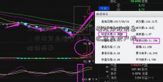 万达借壳上市最新网易模拟炒股消息：龙津药业澄清未与万达商业地产接洽借壳事