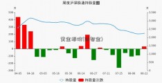 黄金报价(财智金)