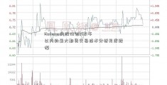 Moderna的股价创2021年以内的最大期货交易技术分析月度跌幅