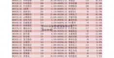 519003基金净值(招商银行最低还款额)