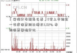 「筹码分布图怎么看」5家上市险企一季度保费同比增长3.52% 寿险保费策略分化