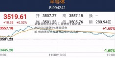 余额宝是马云的吗【异动股】南方航空(01055)跌超4%领跌航空股 机构预计航司四季度将大幅亏损