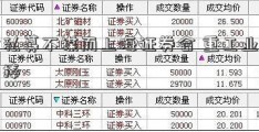 公私募不谋而上海证券合 重工业股受捧