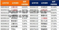 新股移远通信732时达转债236申购价值分析