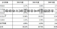 [涪陵电力]股票被套如何快速解套？