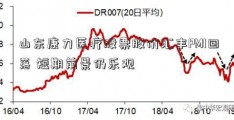 山东康力医疗股票股价汇丰PMI回落 短期前景仍乐观